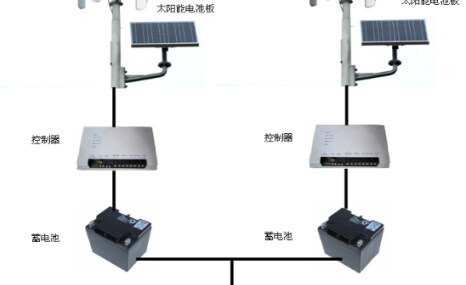 winpower300W/1000W农用风力发电机