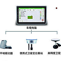 海森曼HSM998BD-2.5RD北斗卫星平地仪