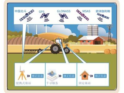 木牛导航高精度位置服务