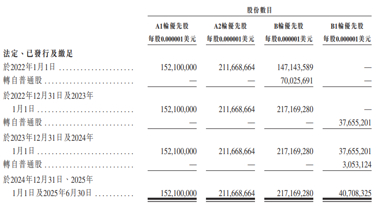 &nbsp; &nbsp; &nbsp; &nbsp; &nbsp; &nbsp; &nbsp; &nbsp; &nbsp; &nbsp; &nbsp; &nbsp; &nbsp; &nbsp; &nbsp; &nbsp; &nbsp; &nbsp; &nbsp; &nbsp; &nbsp; &nbsp; &nbsp; &nbsp; &nbsp; 图片来源：丰疆智能港股招股书