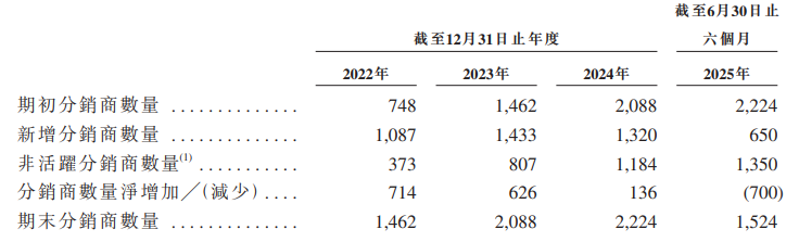 图片来源：丰疆智能港股招股书，界面新闻截图